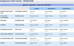 Girone A Girone A